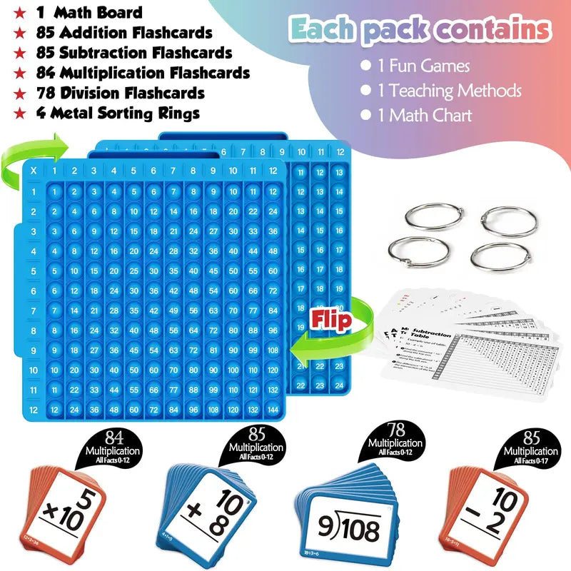 Press-to-Play Board Fidget Set with Laminated Math Flash Cards for Grades 1-6